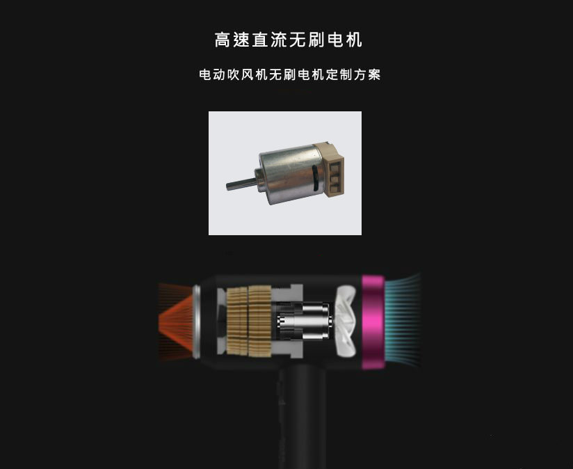 电吹风机(ji)用(yong)什(shen)么电机比较好_吹风机电(dian)机_直流无(wu)刷(shua)电机厂(chang)家-万(wan)至达(da)电(dian)机(ji)