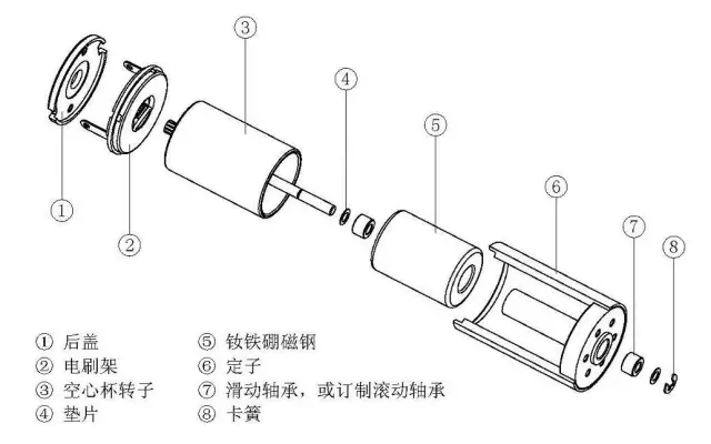 空(kong)心杯(bei)电(dian)机(ji)相(xiang)比于普通(tong)直流(liu)电(dian)机有(you)哪(na)些(xie)优(you)势(shi)