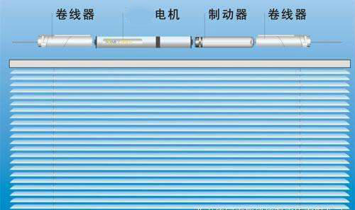 百叶(ye)窗(chuang)电机选(xuan)用(yong)哪(na)一种比较(jiao)好？