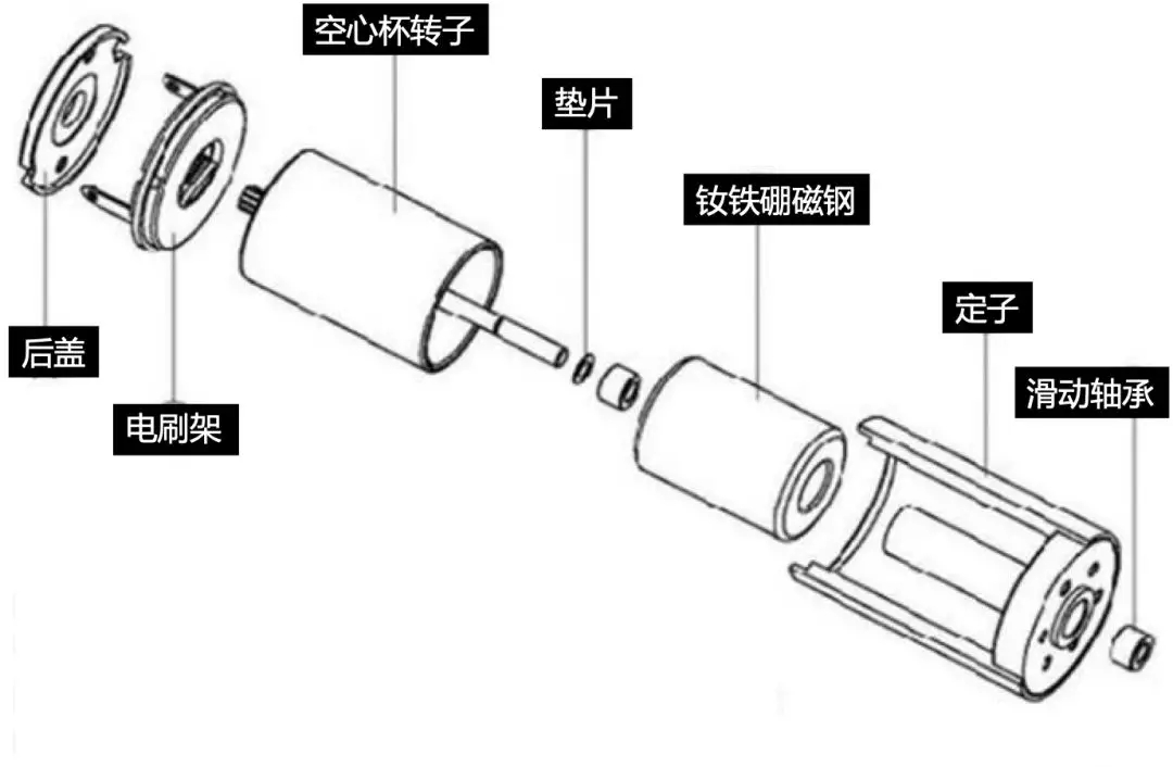 空心(xin)杯电(dian)机(ji)和它(ta)的(de)永磁体