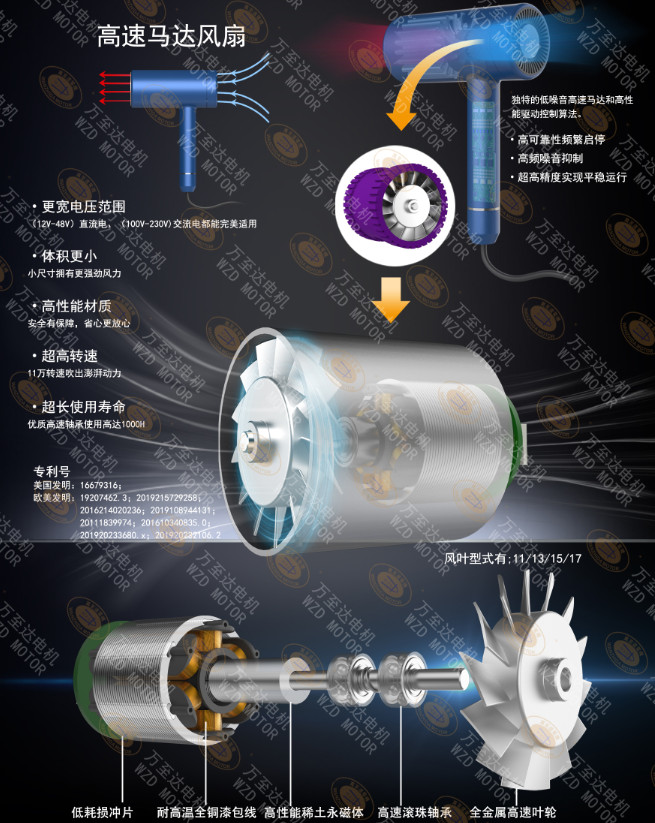 110000转(zhuan)超高(gao)速(su)吹风(feng)机电(dian)机_电吹风电(dian)机定制-万至(zhi)达电(dian)机