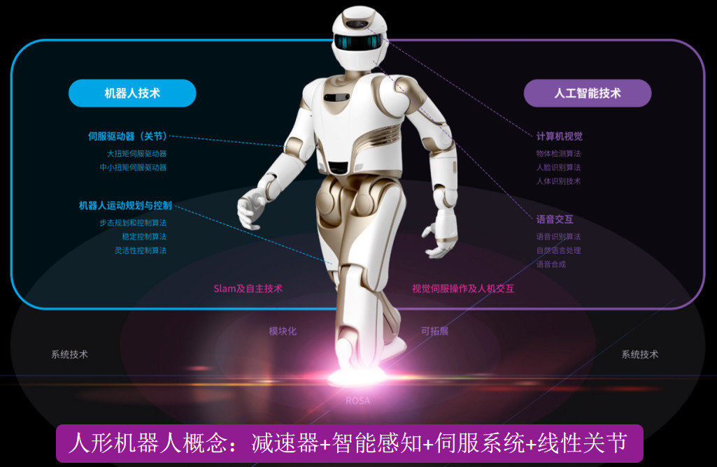 人(ren)形(xing)机器(qi)人电(dian)机_灵(ling)巧(qiao)手(shou)空心杯电机(ji)定(ding)制(zhi)-万(wan)至(zhi)达电机