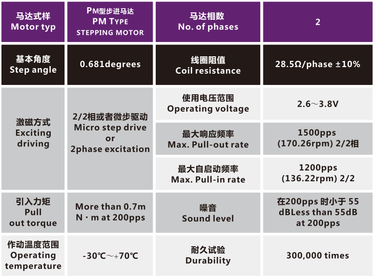 OT-IRIS10-013相机变(bian)焦马达(da)_光学镜头电机(ji)_机械镜头电机_镜头马达-万至达(da)电(dian)机