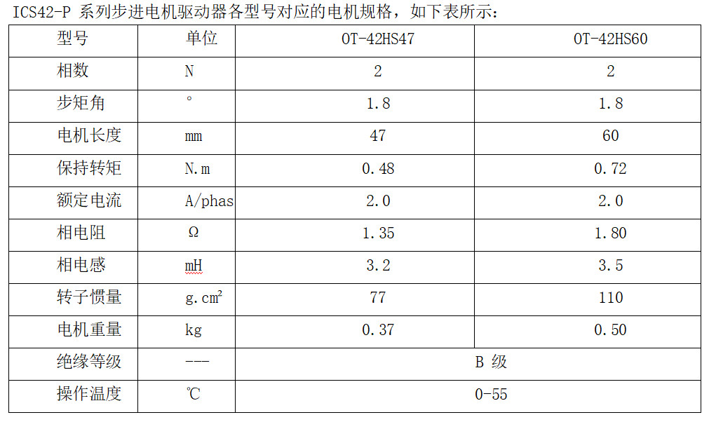 ICS42-P 系列步进电(dian)机驱(qu)动器各型号对应的电机规格