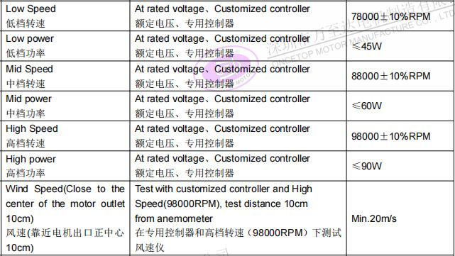WZD-EFS2928高速吹风机电(dian)机_无叶(ye)吹(chui)风(feng)机(ji)高速无刷电机(ji)-万(wan)至(zhi)达(da)电(dian)机(ji)