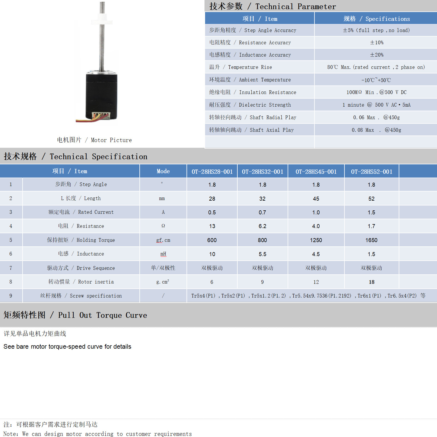 28系(xi)列丝杆电(dian)机技(ji)术(shu)参(can)数