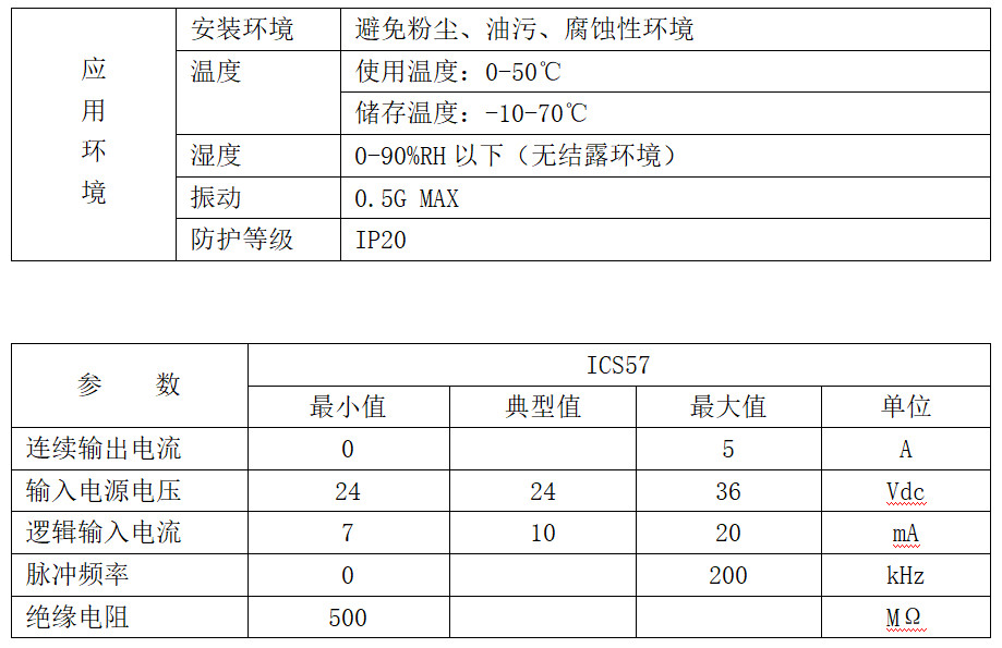 57系(xi)列(lie)一(yi)体(ti)机技术参(can)数