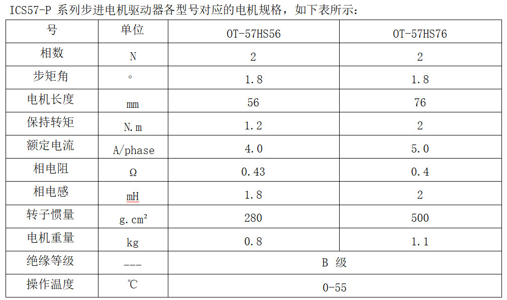 ICS57-P 系列步(bu)进(jin)电(dian)机(ji)驱动器各型号对应的(de)电机(ji)规(gui)格(ge)
