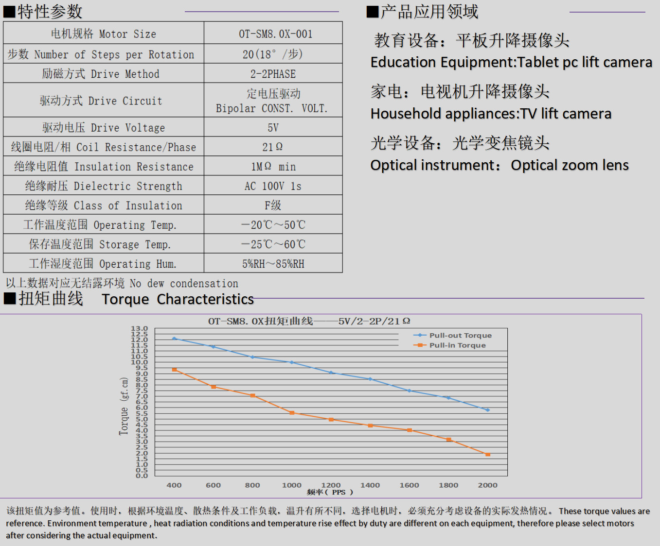 8mm微型步(bu)进(jin)电机(ji)_光(guang)学(xue)变焦(jiao)镜(jing)头(tou)电机-万至达(da)电(dian)机