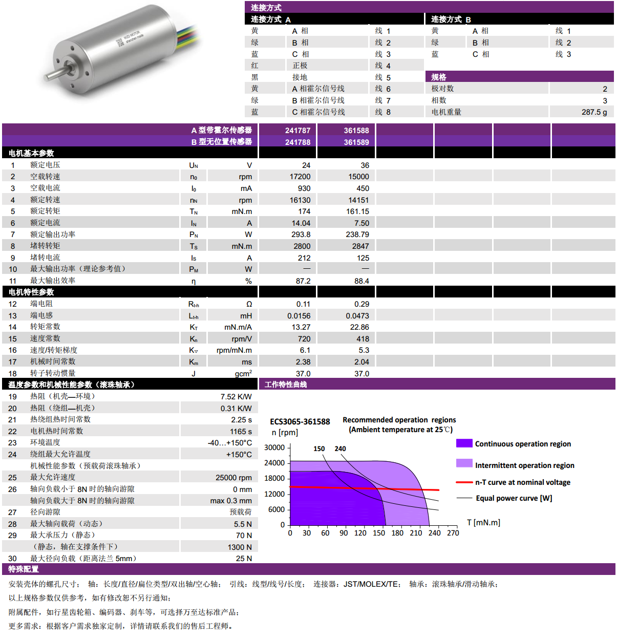 ECS-4P 3060 2对极(ji)空心(xin)杯无刷(shua)电(dian)机(ji)-万至(zhi)达(da)电机