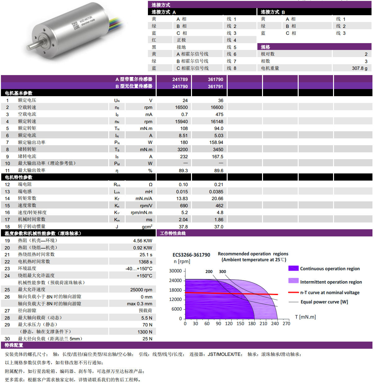 ECS-4P 3266 2对极(ji)空心杯无(wu)刷(shua)电(dian)机-万至(zhi)达(da)电(dian)机