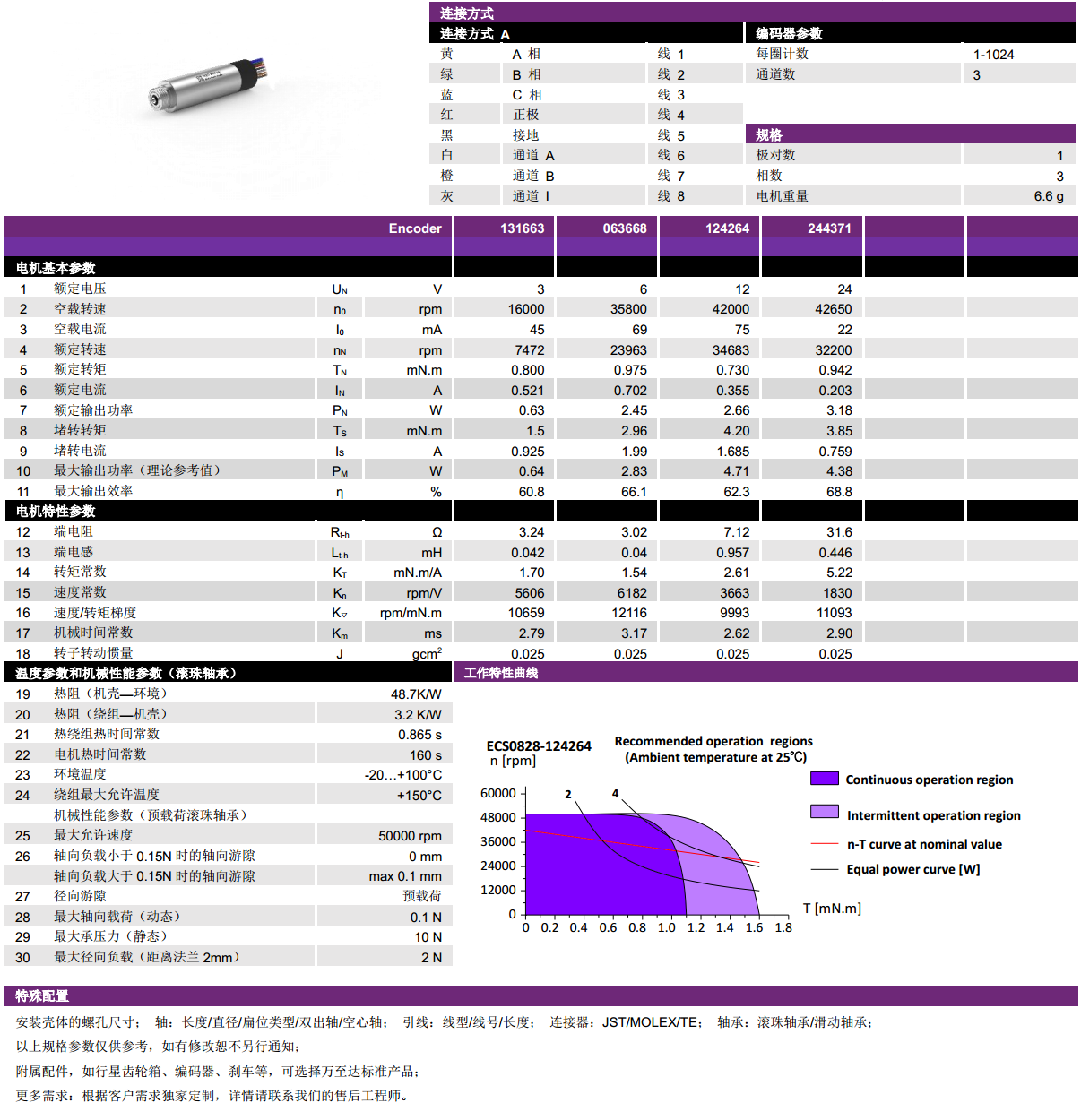 ECS 0828 内置(zhi)编码器空(kong)心(xin)杯(bei)电机-万至达(da)电(dian)机