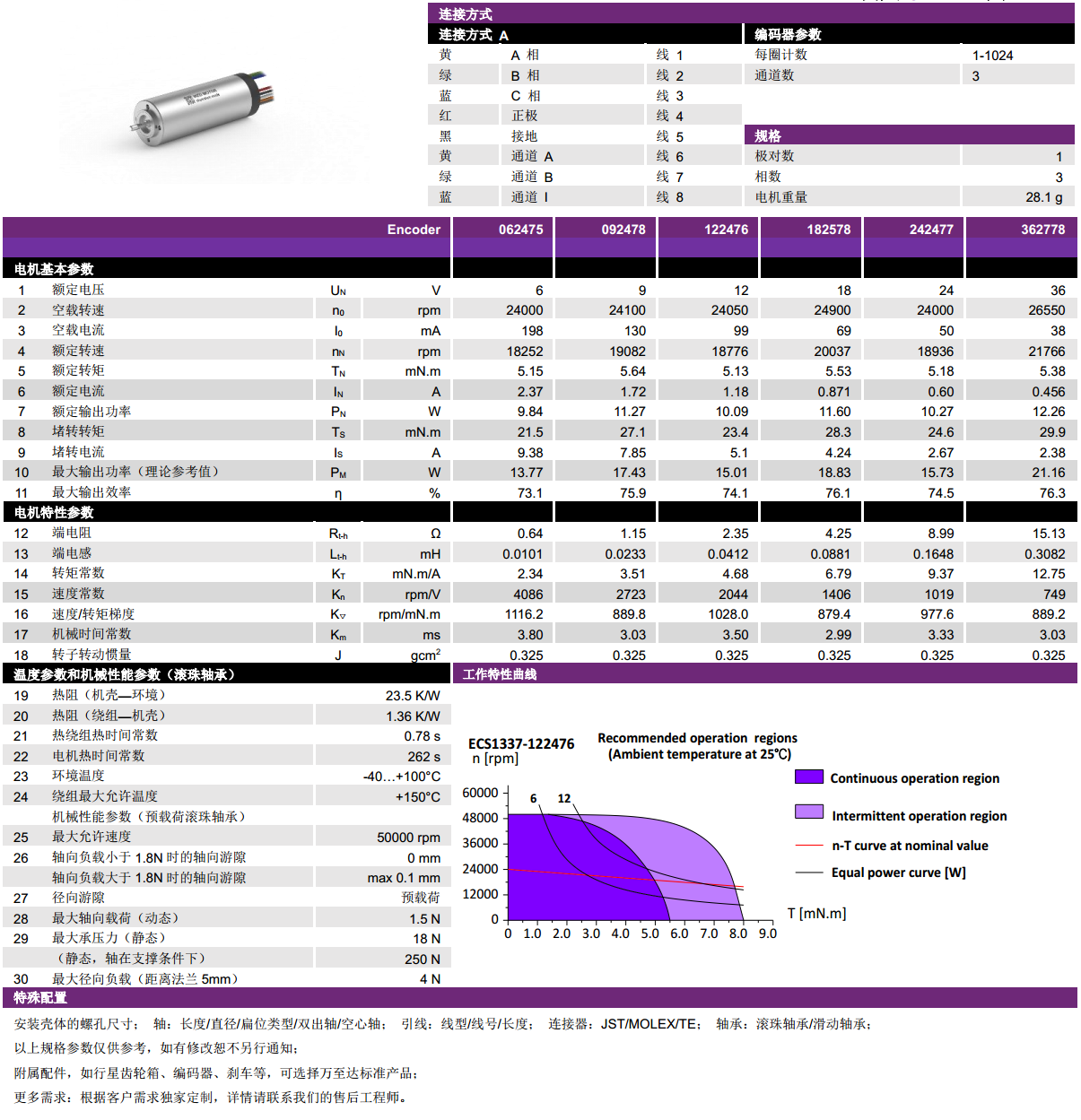 ECS 1337 内(nei)置编码(ma)器空(kong)心杯电(dian)机-万(wan)至达电机