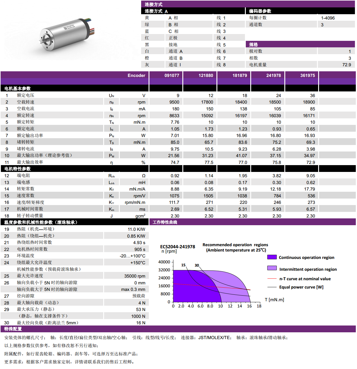 ECS 2044 内(nei)置(zhi)编(bian)码(ma)器空心(xin)杯电(dian)机(ji)-万至达(da)电(dian)机(ji)