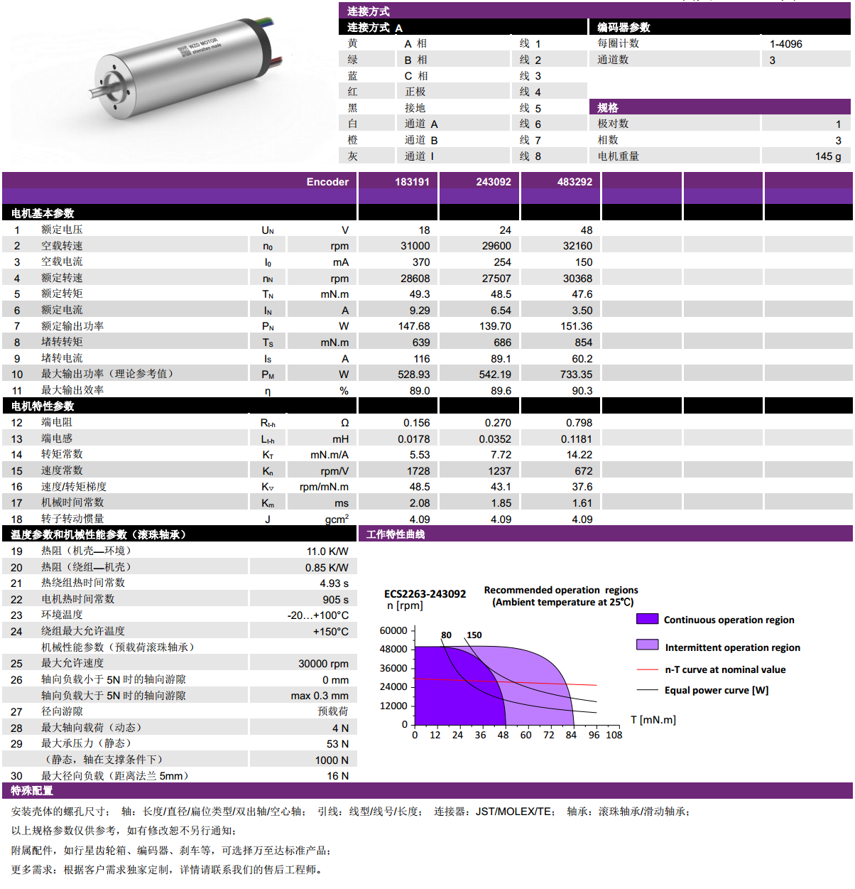 ECS 2263 内(nei)置编码器(qi)空心杯电(dian)机(ji)-万至(zhi)达电机